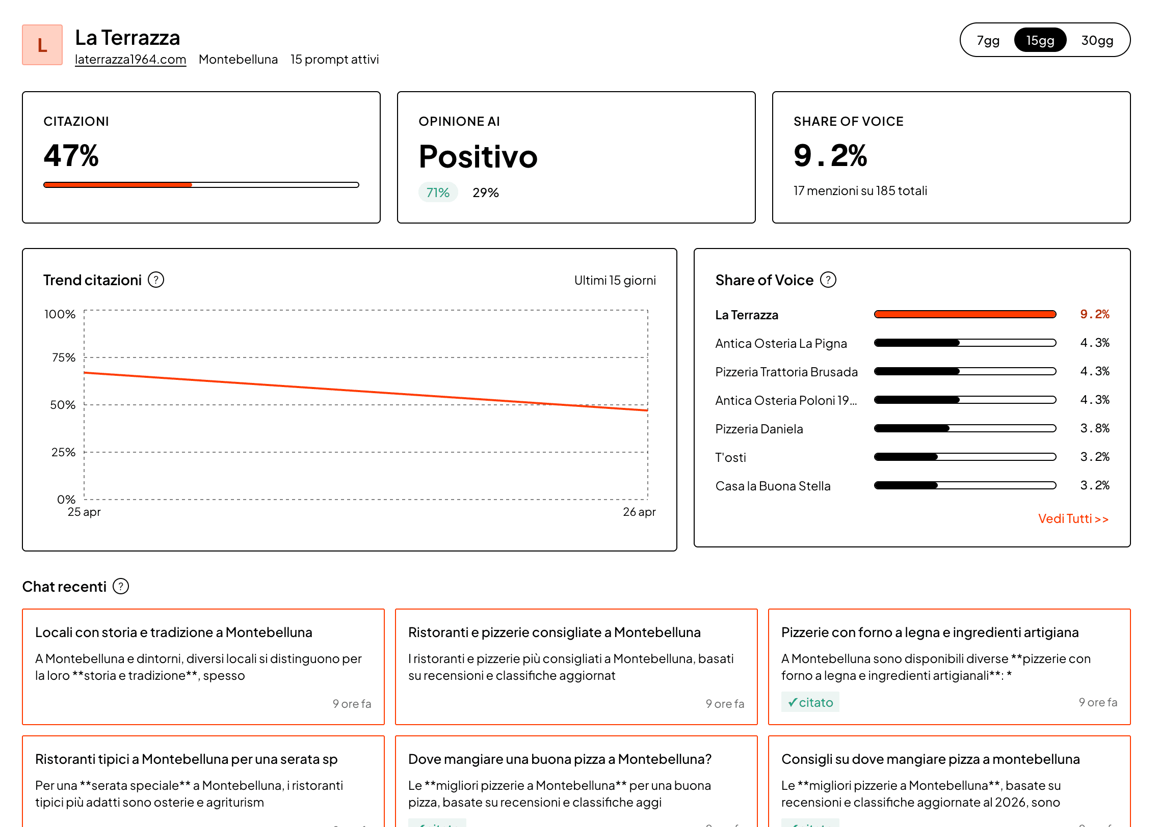 Georank dashboard