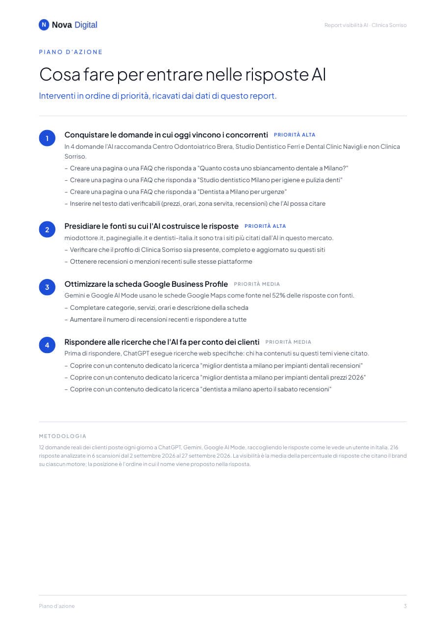 Pagina del piano d'azione
