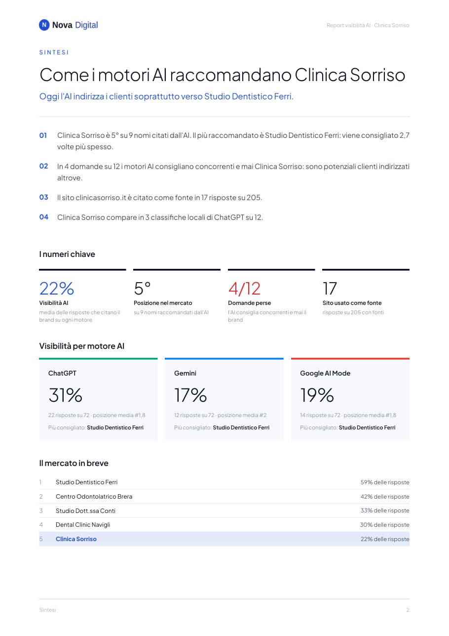 Pagina di sintesi del report